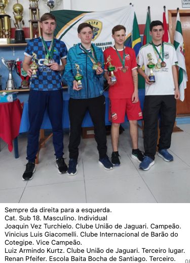 Foto da galeria 4º Campeonato Brasileiro da Juventude.